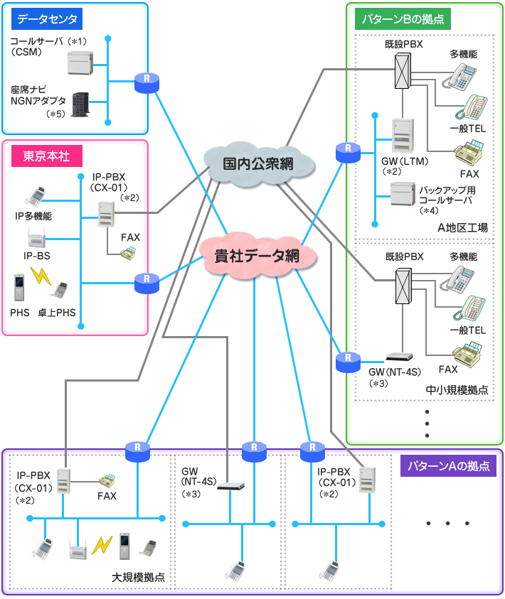 グループ企業全体のIPフォン化で通信と運用のコストを削減：導入事例