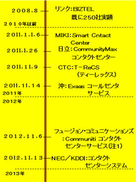 }2@NEhR[Z^[̓