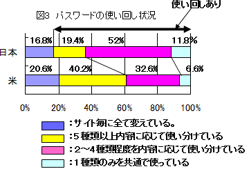 }3@pX[h̎g񂵏