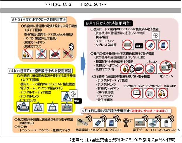 第124回 飛行機内のwifiの話 Ipよもやま話 株式会社日立システムズフィールドサービス