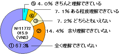 }5 IoT̔Fmxi2015.9.11`9.12j