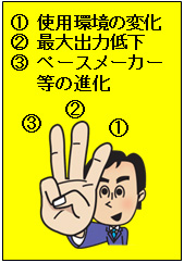 図2 マナー緩和理由
