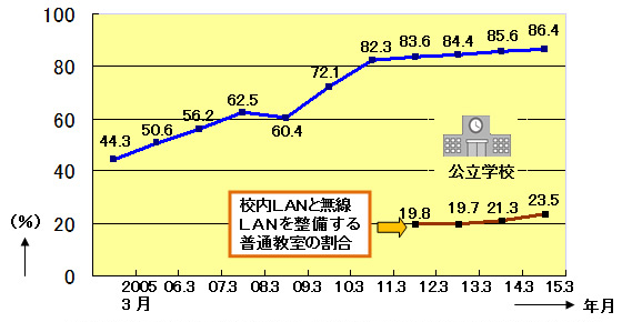 }4 SwZ̕ʋ̍ZLAN (oT:KDDI/@l̂Fl)