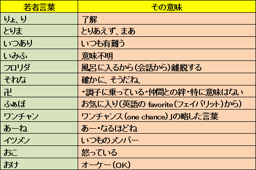 第154回 若者の電話離れと対策 の話 Ipよもやま話 株式会社日立システムズフィールドサービス