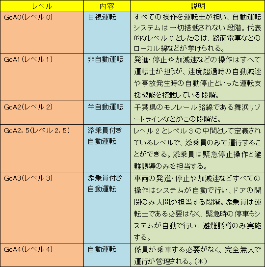 \1@S̎̒iKɂ郌x