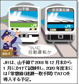 図2　JRの列車自動運転計画