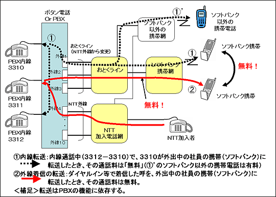 V2SFMC̖ʘb̃C[W