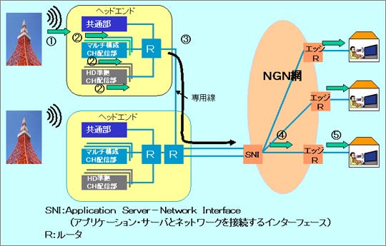 第50回　NGNの話（8）（地デジ再送信）