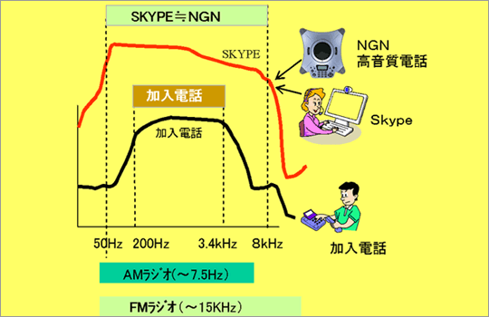 NGN^Skype^db̔r