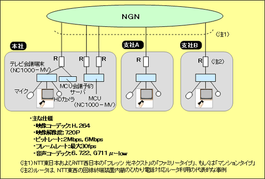 NECHD-TVcVXeiNGNpj̃VXe\