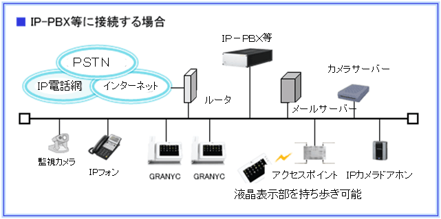 }2@OjX̃VXe\C[WiIP|PBXɕt̏ꍇj