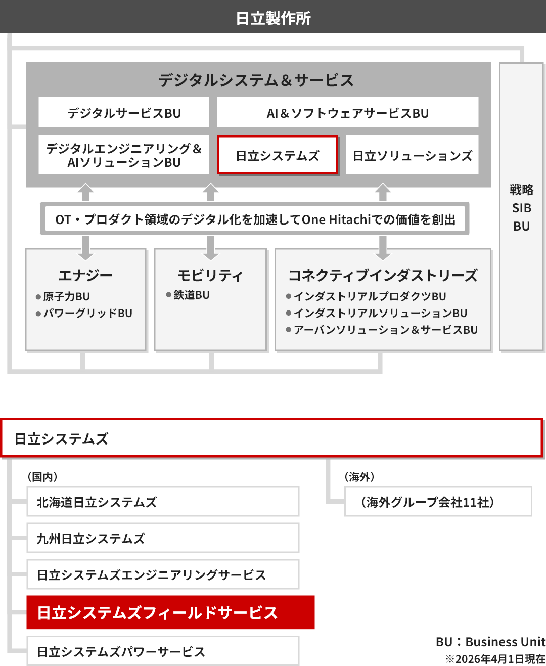 �����O���[�v�ł̈ʒu�Â�