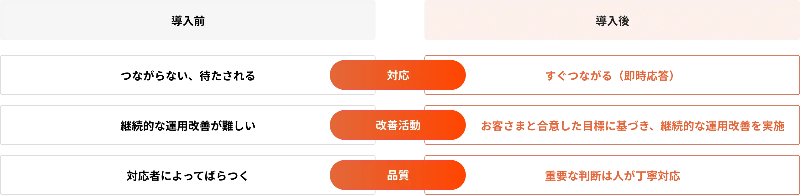 AIオペレータ導入効果のイメージ
