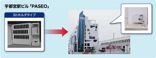 宇都宮駅ビル「PASEO」は「30ホルダタイプ」を導入し、セキュリティを強化