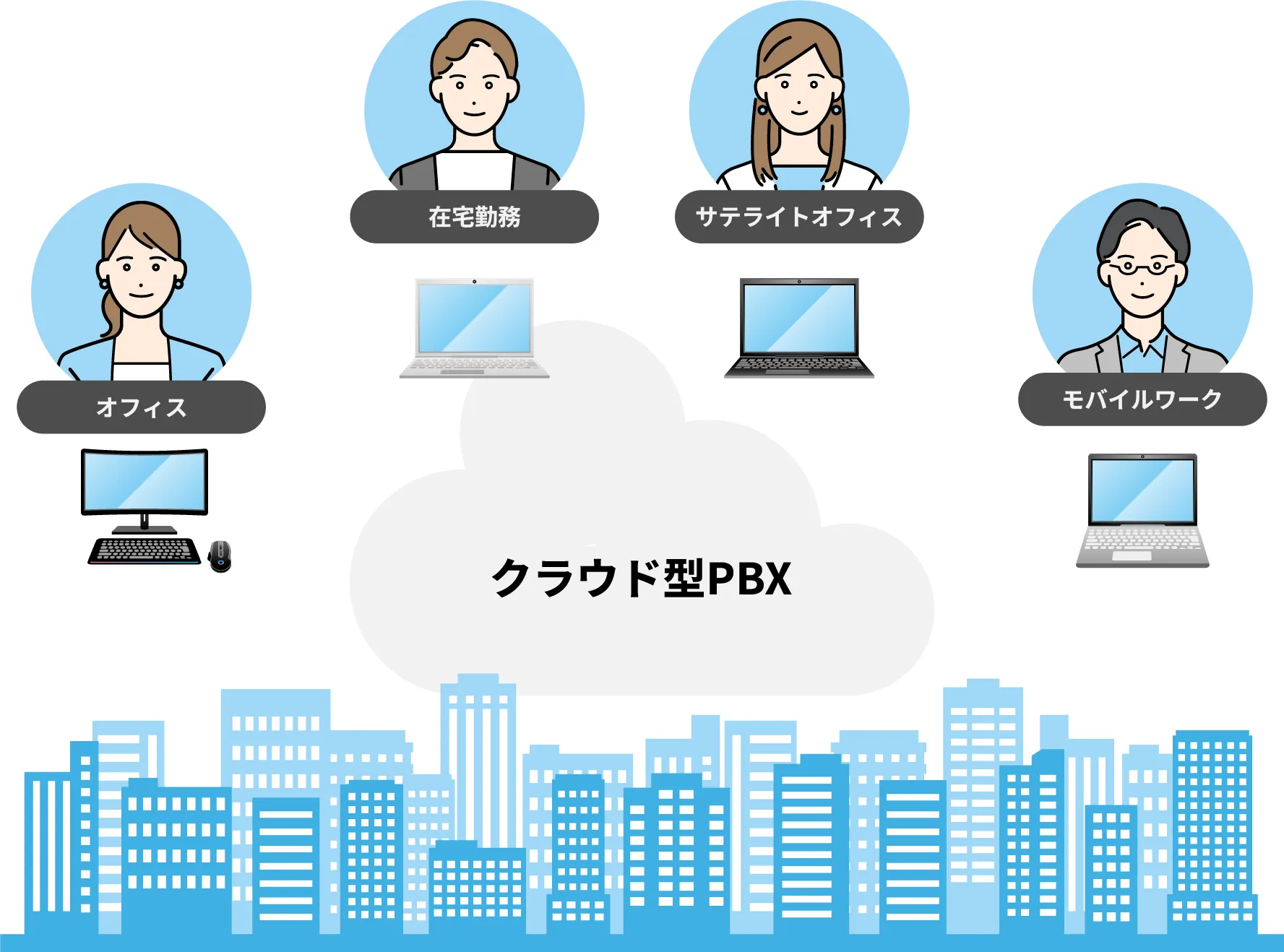 クラウド型PBXの利用イメージ