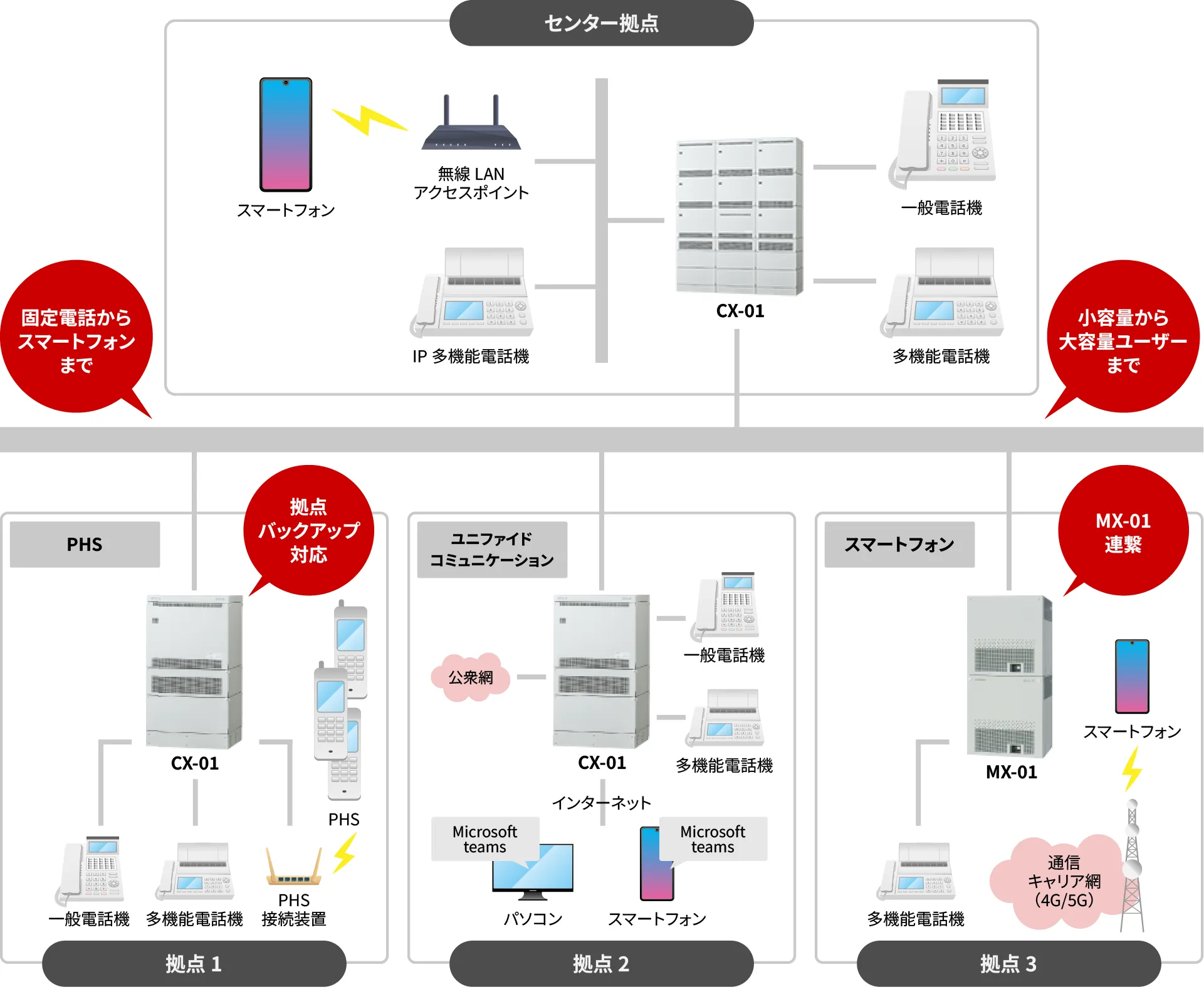 サービス・製品概要:日立のPBXソリューション:株式会社日立 サービス・製品概要:日立のPBXソリューション:株式会社日立