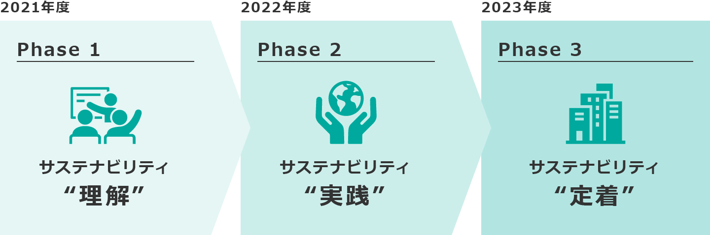 2021Nx Phase 1 TXeireB gh / 2022Nx Phase 2 TXeireB gHh / 2023Nx Phase 3 TXeireB g蒅h