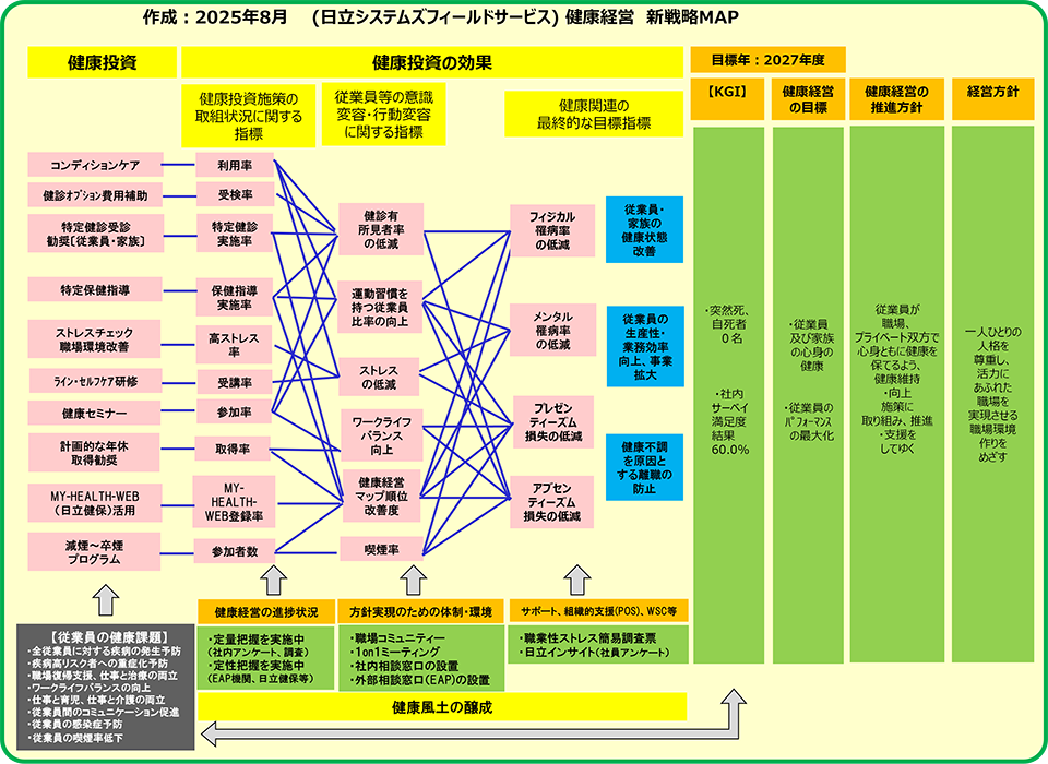 Noc헪MAP