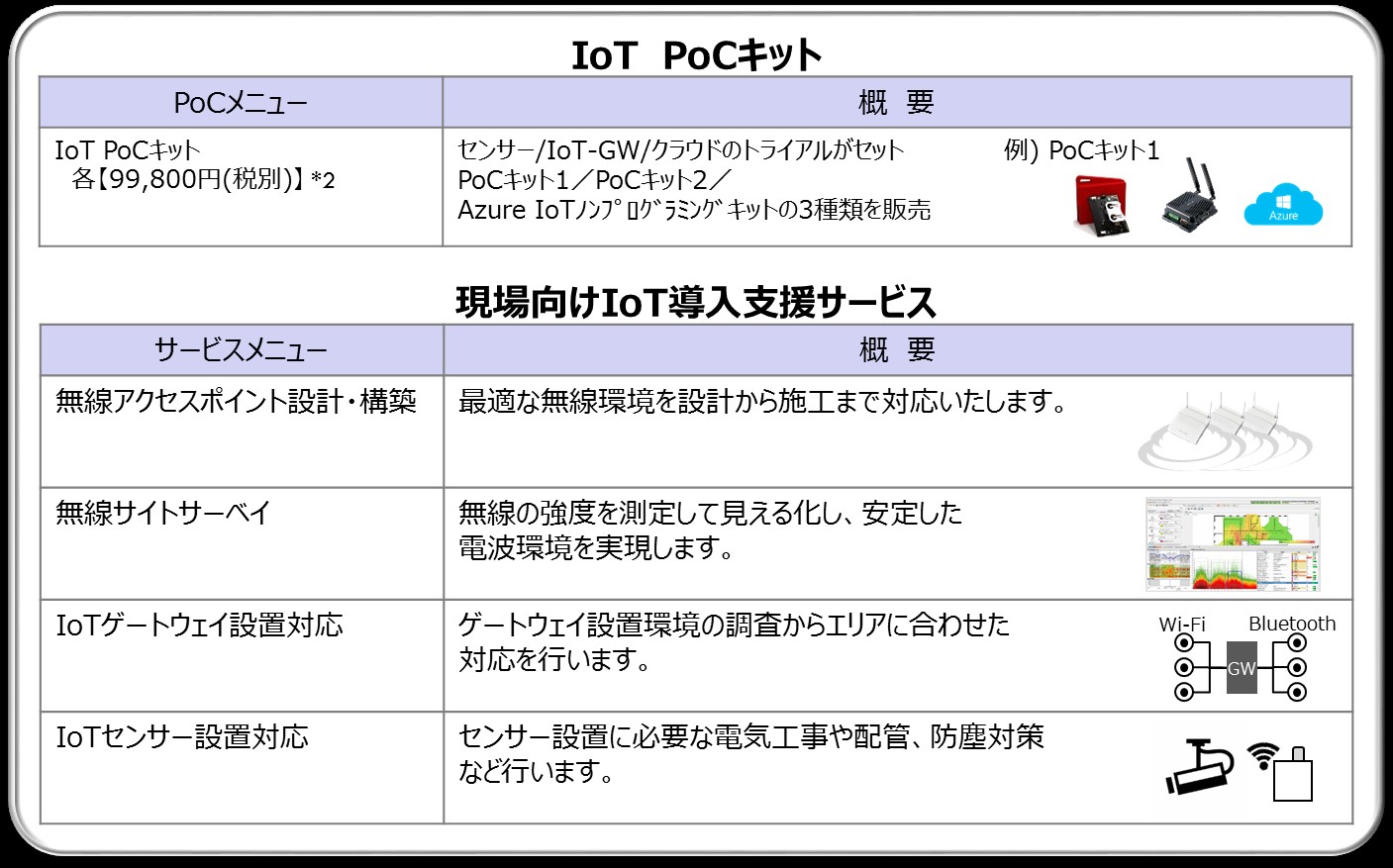 Iot Pocキット と 現場向けiot導入支援サービス を販売開始